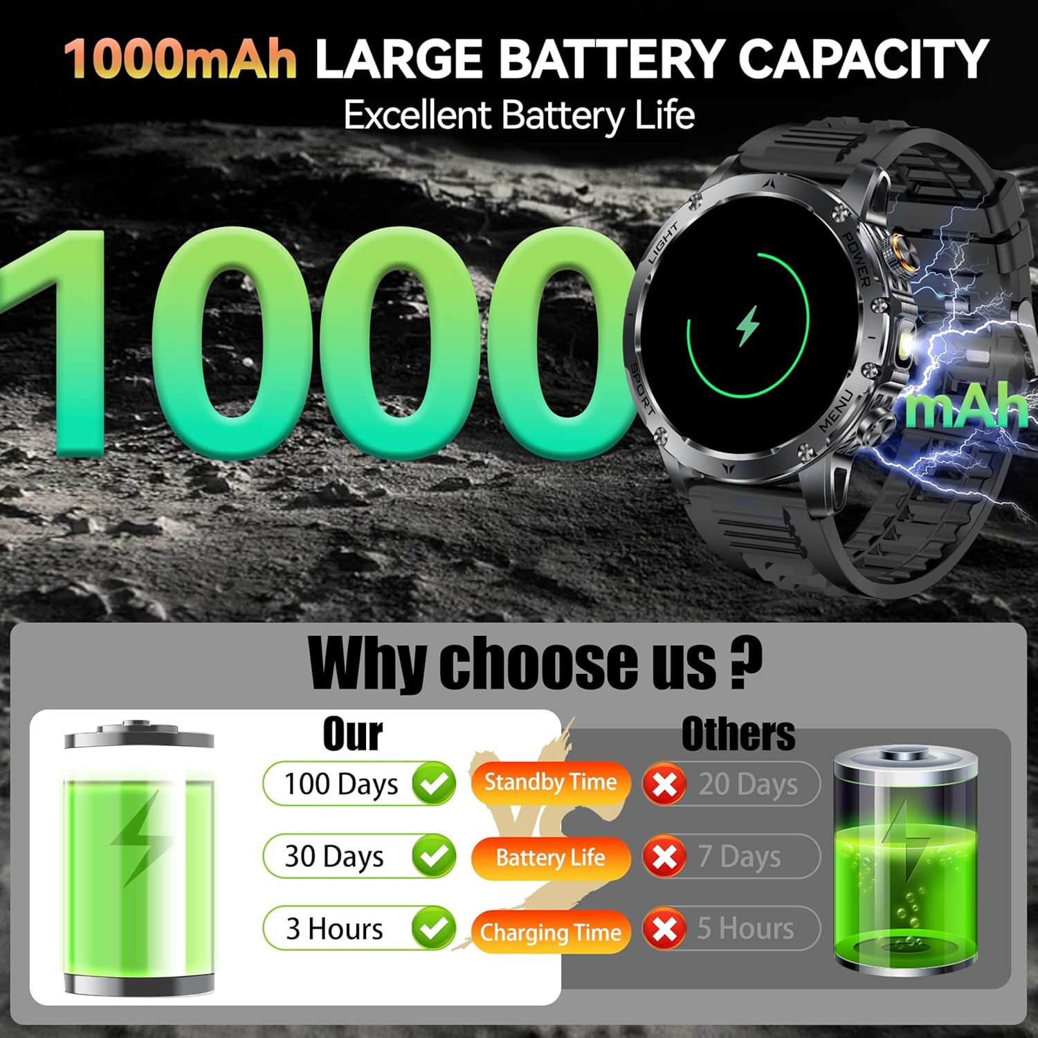 Neue AK87 1000 mAh Batterie Mä – Outdoor Lighting Japanese Bewertung und Preis