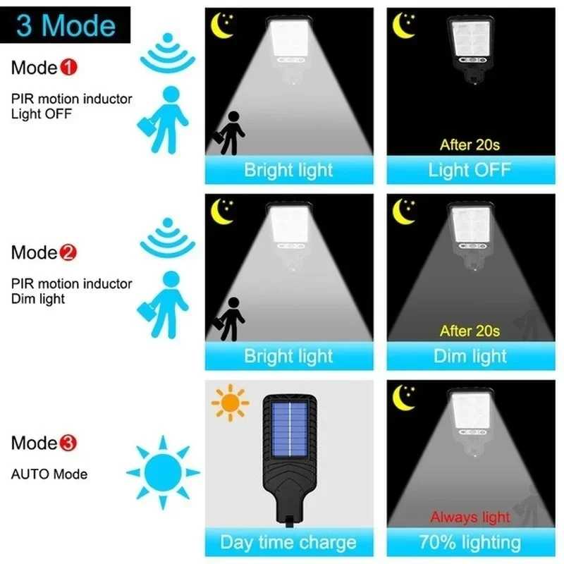 Solare Gartenleuchten für den  – Outdoor Lighting Quality Bewertung und Preis